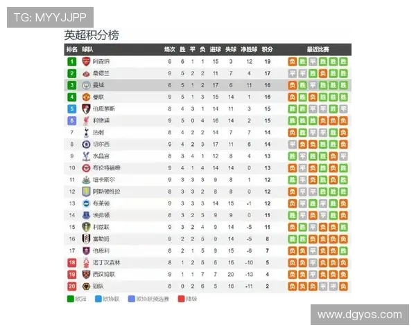 各项赛事十一连胜维拉追平一九一四年队史连胜纪录英伦绿茵再书传奇